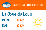 Sneeuwhoogte La Joue du Loup